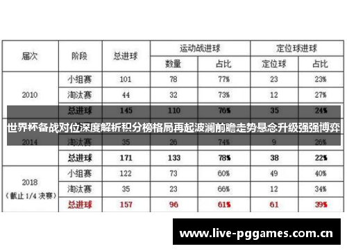 世界杯备战对位深度解析积分榜格局再起波澜前瞻走势悬念升级强强博弈