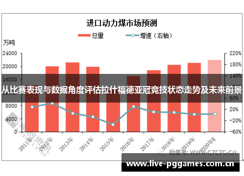 从比赛表现与数据角度评估拉什福德亚冠竞技状态走势及未来前景 从比赛表现与数据角度评估拉什福德亚冠竞技状态走势及未来前景
