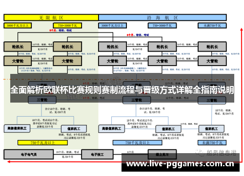 全面解析欧联杯比赛规则赛制流程与晋级方式详解全指南说明 全面解析欧联杯比赛规则赛制流程与晋级方式详解全指南说明
