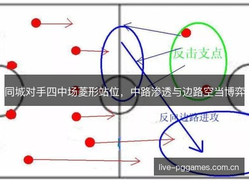 同城对手四中场菱形站位，中路渗透与边路空当博弈