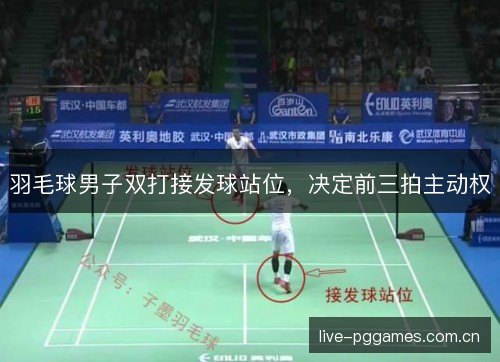羽毛球男子双打接发球站位,决定前三拍主动权 羽毛球男子双打接发球站位,决定前三拍主动权